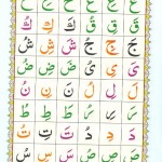 Noorani Qaida online